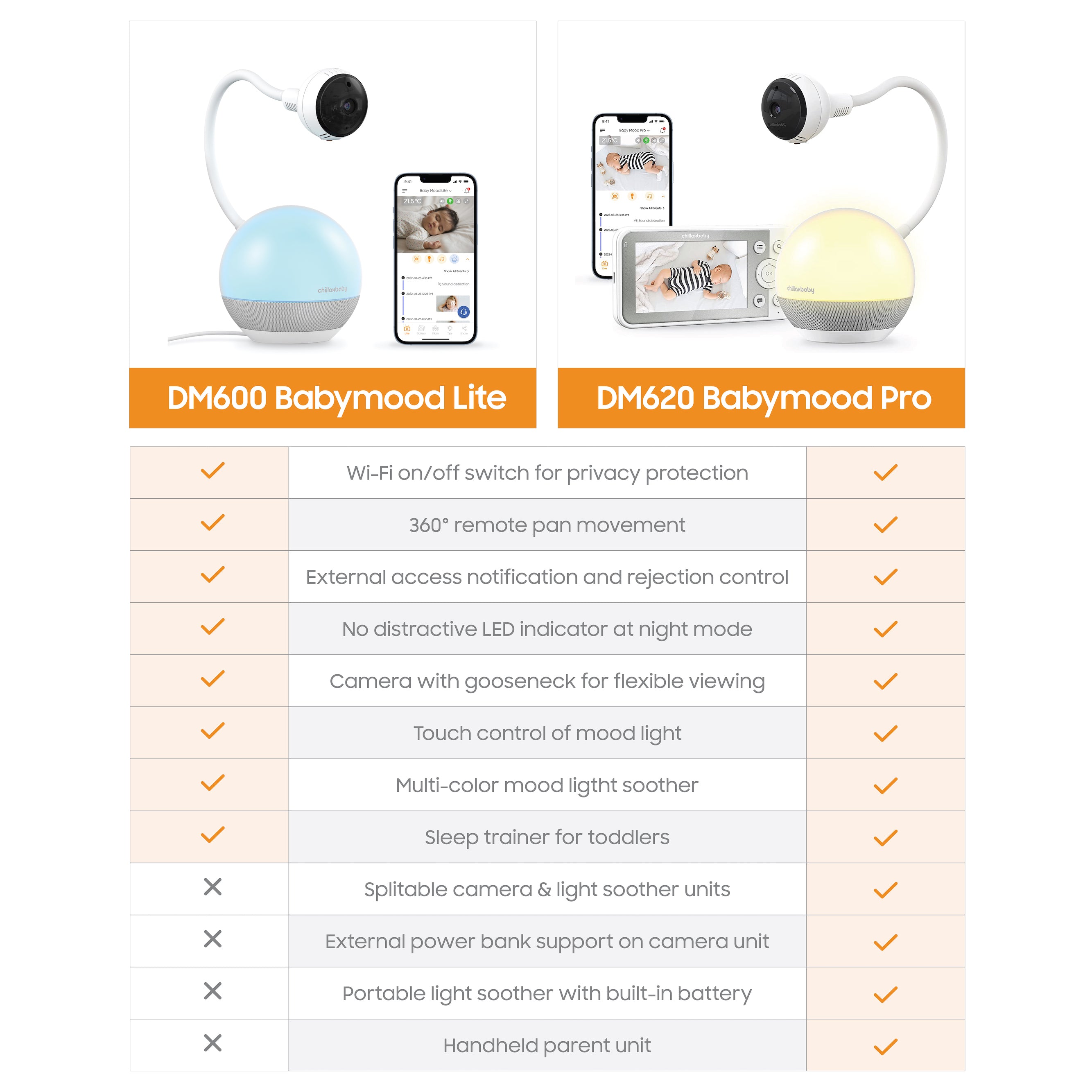 DM600 Baby Mood Lite